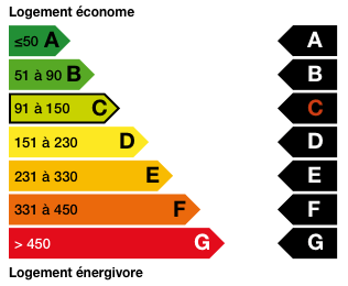 Consommation énergétique Consommation énergétique