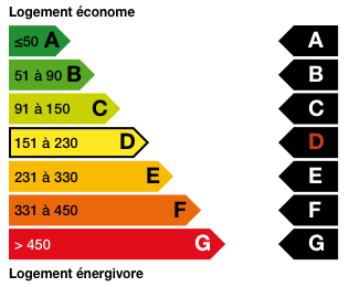 Consommation énergétique Consommation énergétique