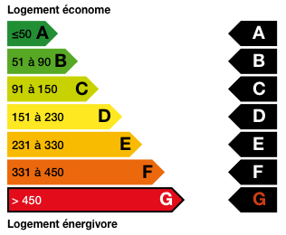 Consommation énergétique Consommation énergétique
