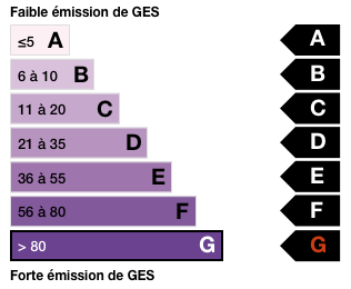 Gaz à effet de serre